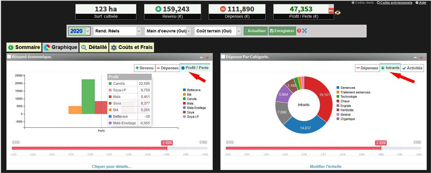 budget de cultures et calcul de couts de production agricole
