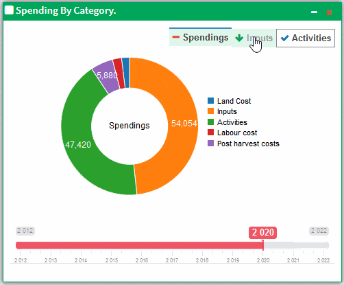 crop budget calculator