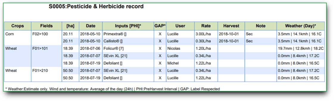 Pesticide Record Keeping Software excel pdf