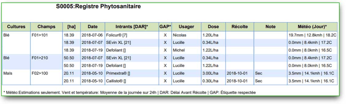 Logiciel Registre Phytosanitaire Excel et PDF